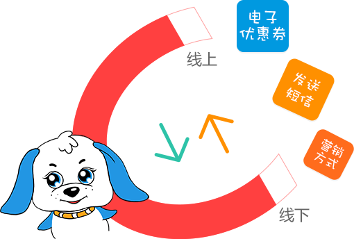 給店鋪帶來業(yè)務(wù)循環(huán)